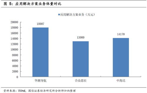 高精度衛(wèi)星導(dǎo)航定位應(yīng)用解決方案領(lǐng)導(dǎo)者,引領(lǐng)行業(yè)跨越式發(fā)展