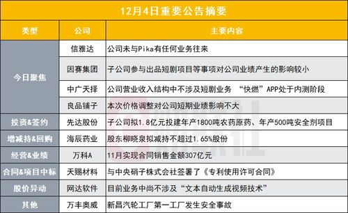 AIGC概念股遭市場熱炒，公司澄清與Pika無業務往來并提示交易風險