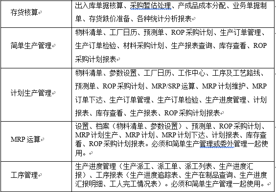 為制造業(yè)的信息化服務(wù)——用友ERP-NC/生產(chǎn)制造信息服務(wù)的深度解析