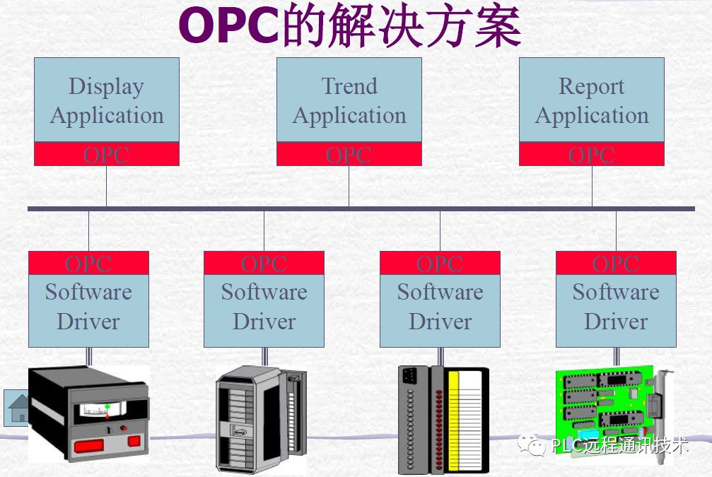 工業(yè)軟件開發(fā)語言與網絡技術服務 技術選擇與應用策略